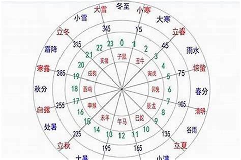 如何知道自己屬金 木 水火土|金木水火土五行表，你是哪一年出生，對照一下看看自。